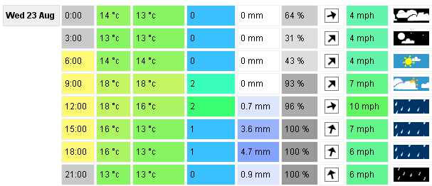 Weather