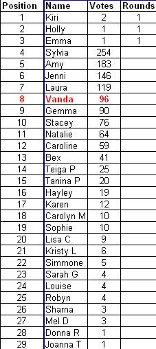 ratings